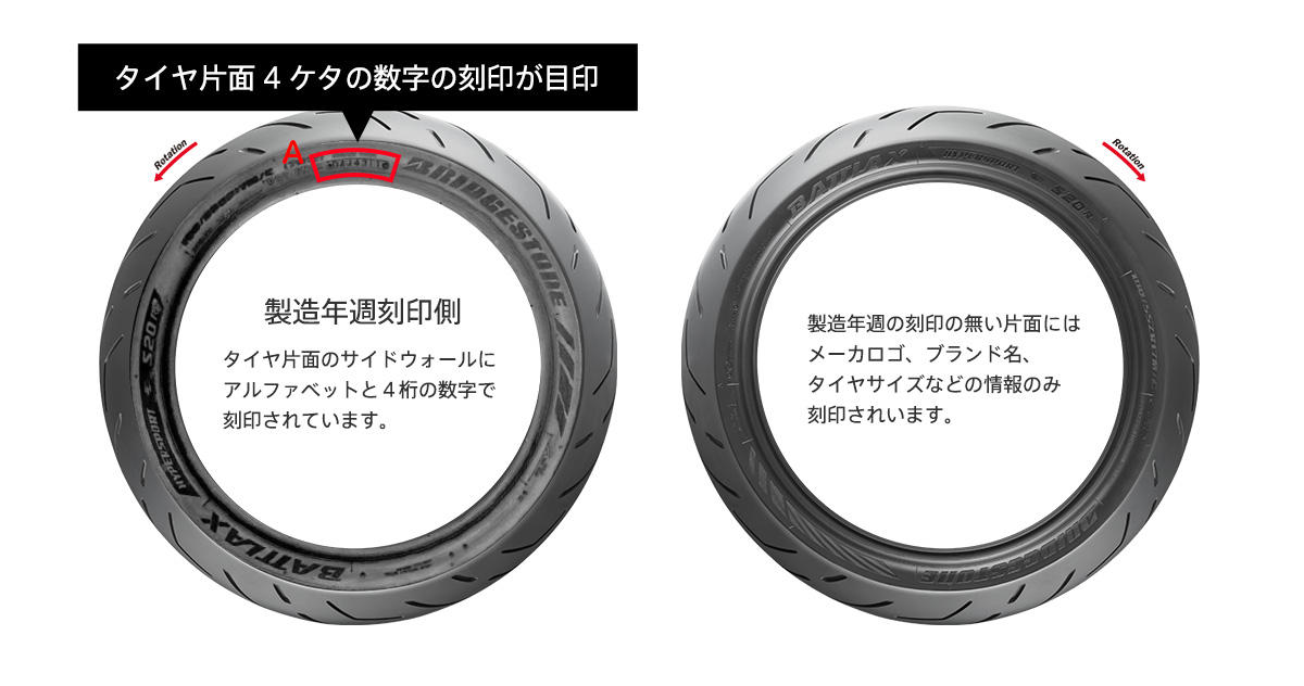 ブリヂストンの解説図。バイクのタイヤ2本を並べ、左のタイヤの側面にある4桁の数字の刻印を赤枠で示している。右は刻印の無い側の面